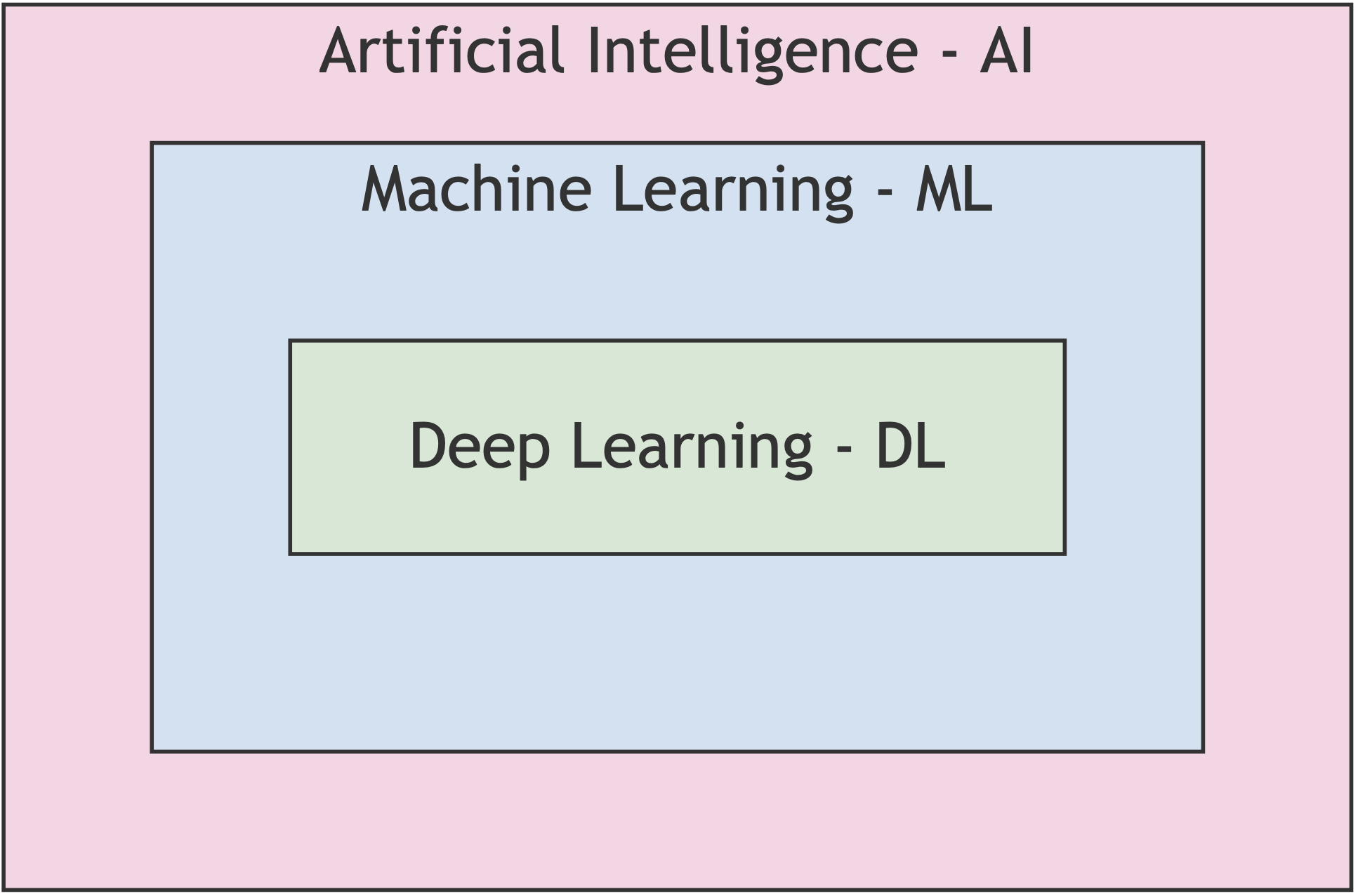 AI-ML-DL