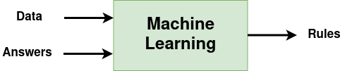 Machine Learning