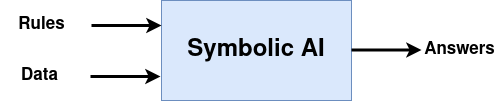 Symbolic AI